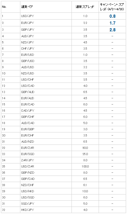 レクセム証券 | FXスキャルピング専用口座比較